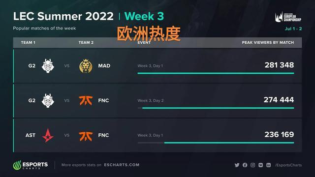 球前的身体 球前的身体