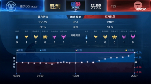 合围时完成 合围时完成