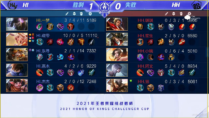马的挑战 马的挑战